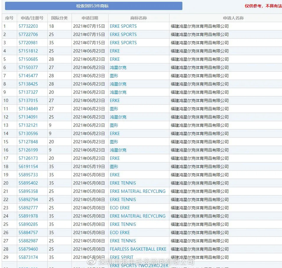 港豐投資顧問 港豐投資顧問