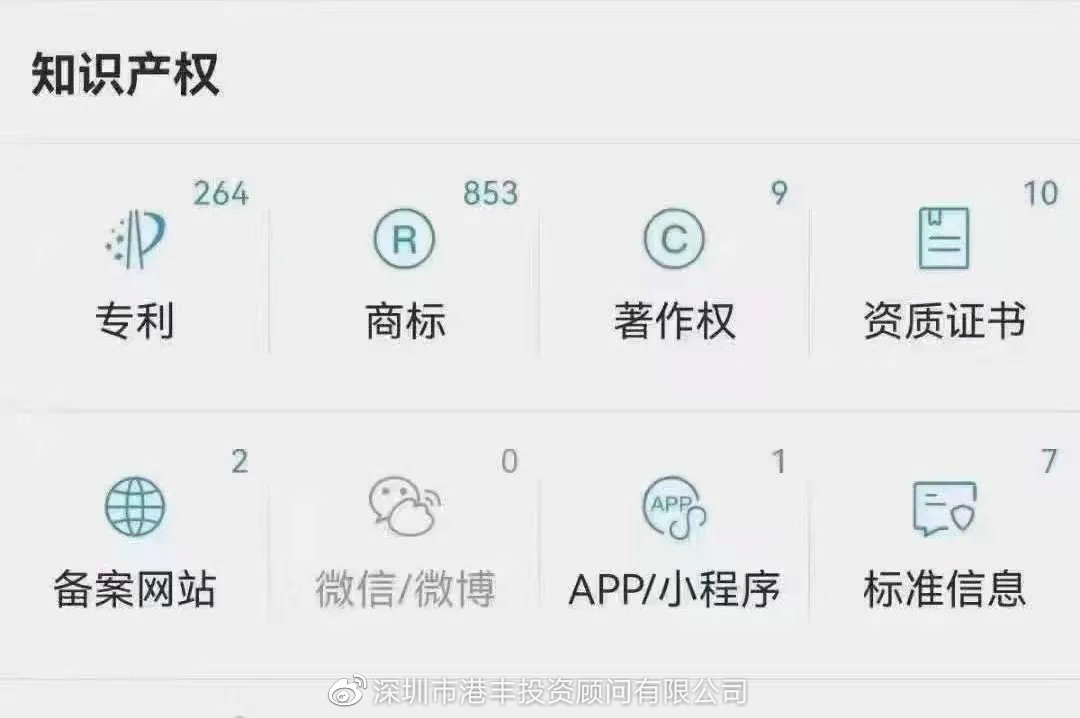 港豐投資顧問 港豐投資顧問